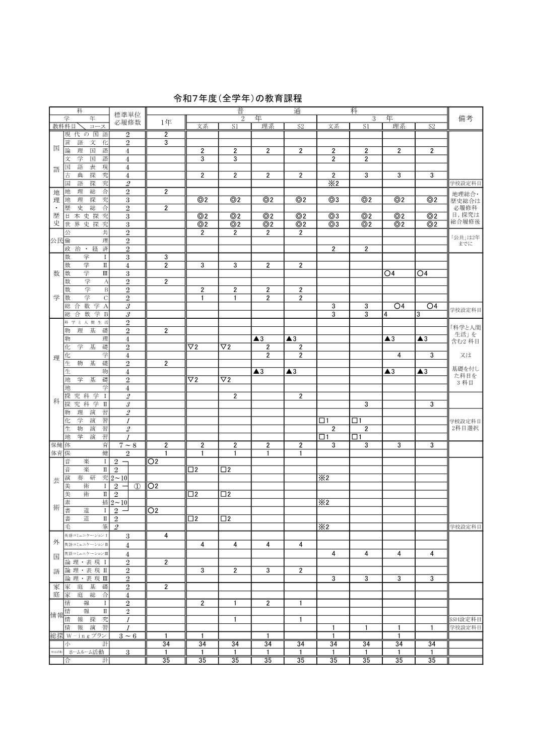 R7年度教育課程