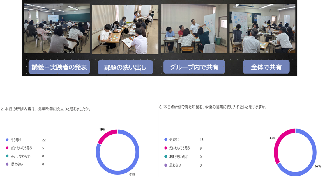 ワークショップ