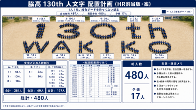 人文字完成版