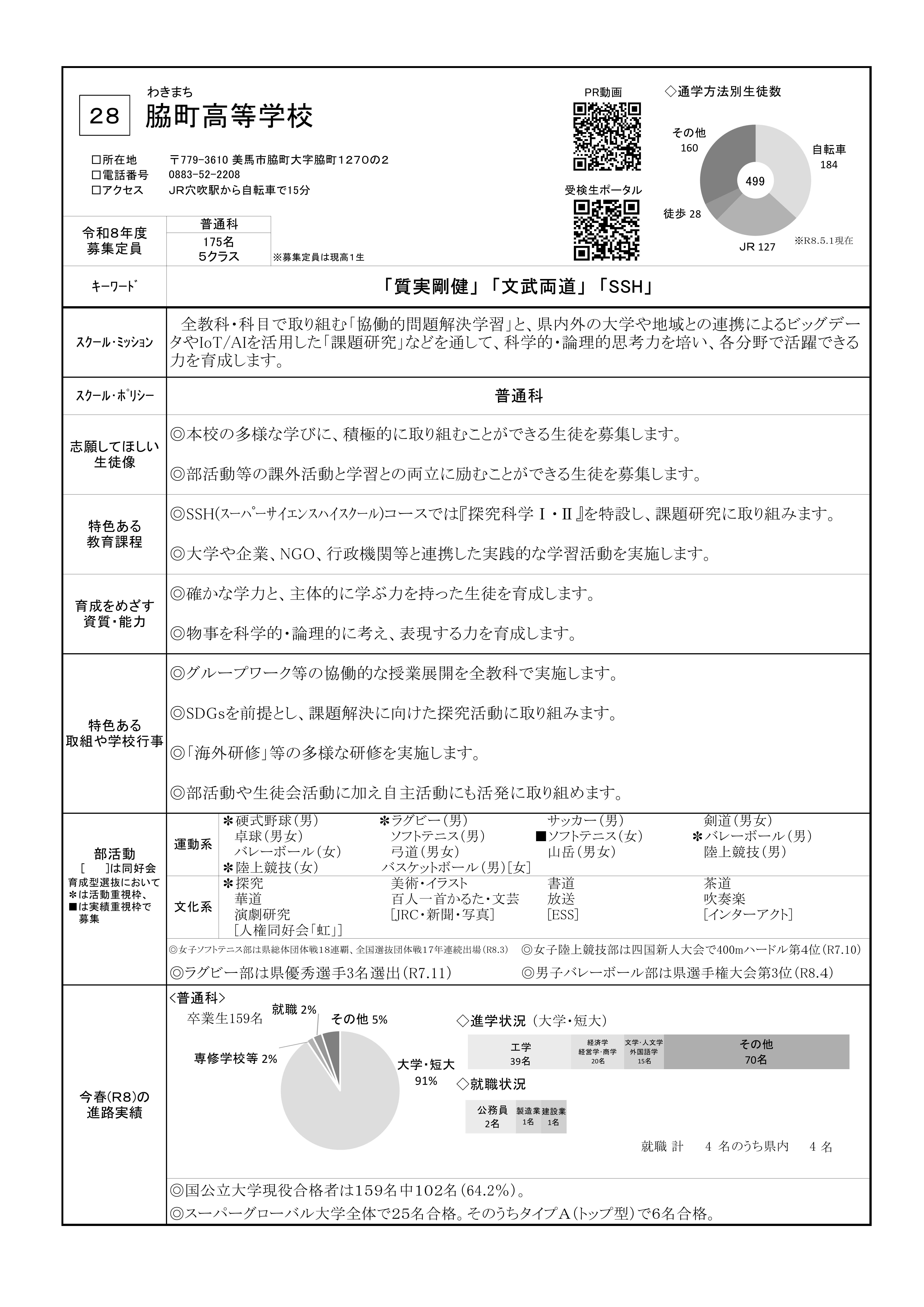 28_R9生徒募集案内_①学校情報（脇町高校）