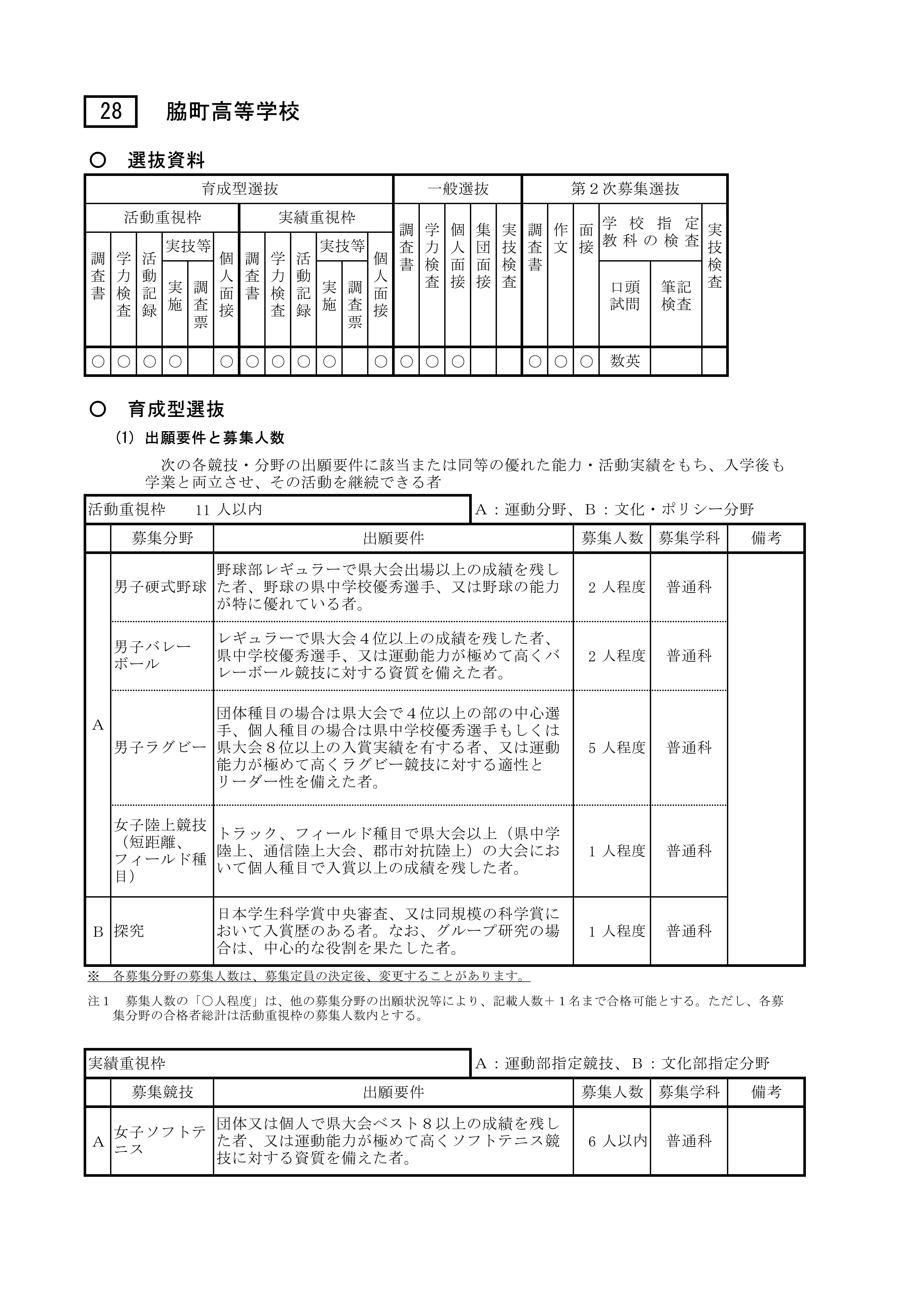 28_R9生徒募集案内_②入学者選抜情報（脇町高校）_1